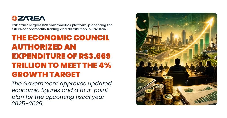 The Economic Council Authorized an Expenditure of Rs3.669 Trillion to Meet the 4% Growth Target